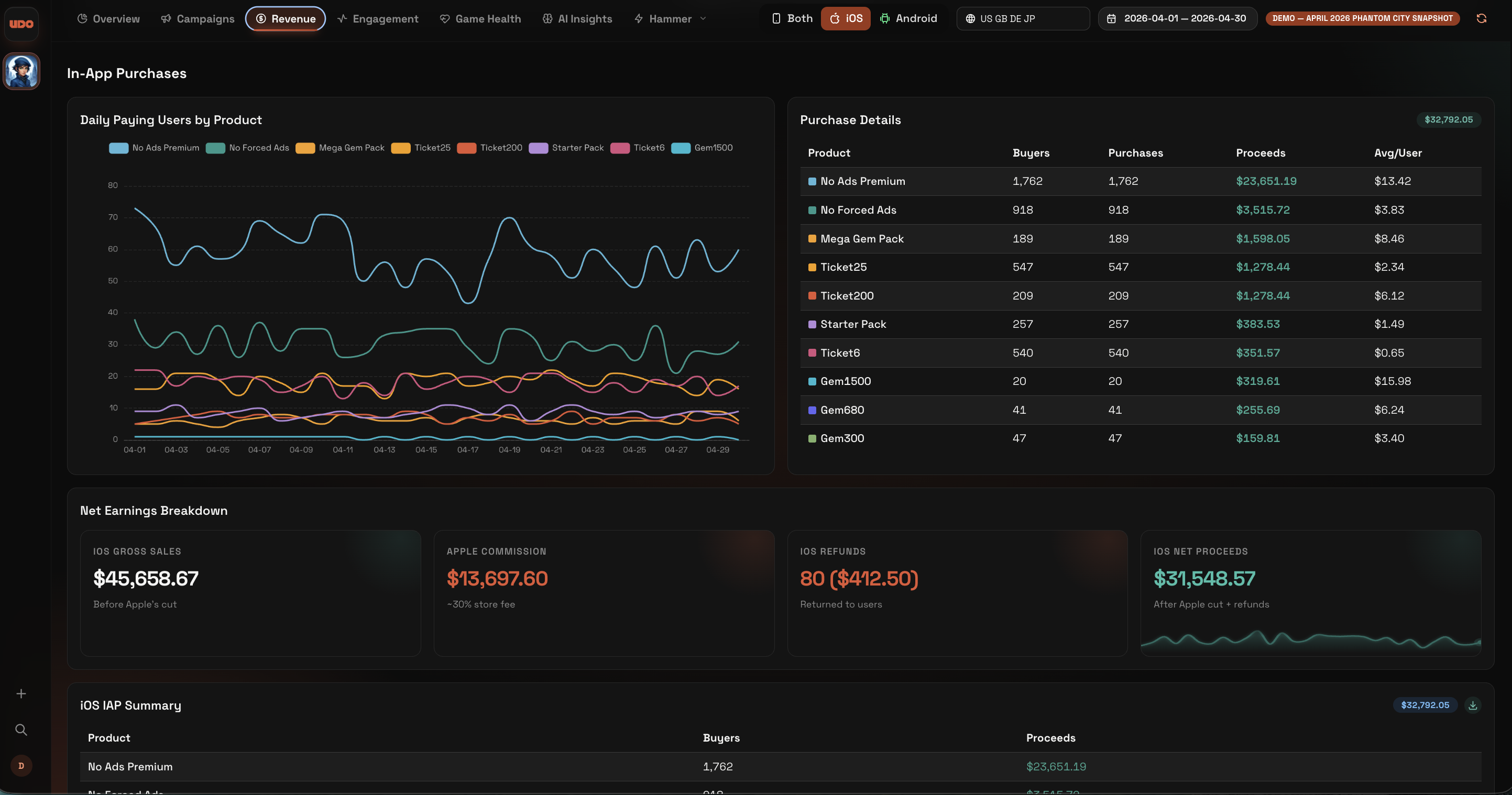 In-App Purchases and Revenue