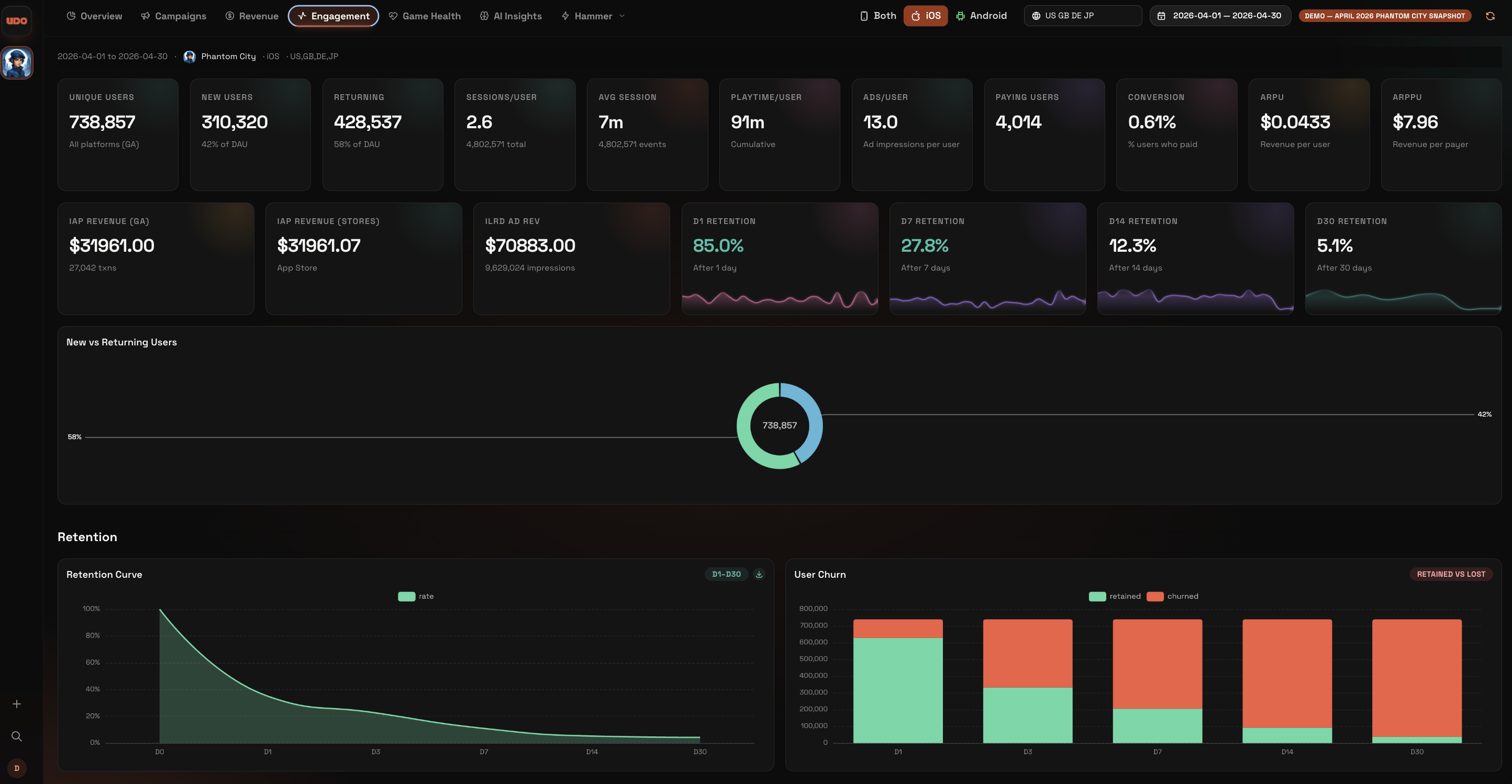 Engagement and Retention metrics